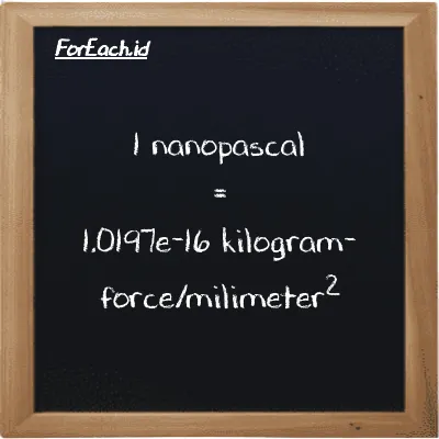 1 nanopascal is equivalent to 1.0197e-16 kilogram-force/milimeter<sup>2</sup> (1 nPa is equivalent to 1.0197e-16 kgf/mm<sup>2</sup>)
